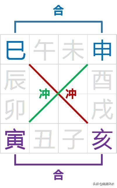 驛馬星八字|【八字驛馬】「識人識己」必讀！揭秘八字驛馬：人生旅途中的指。